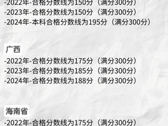 -天籁艺术高考培训学校·重庆艺考集训