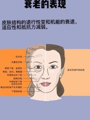 -天其美科学美肤·生发健康管理