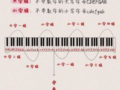 -TEMPO 音乐(五角场店)