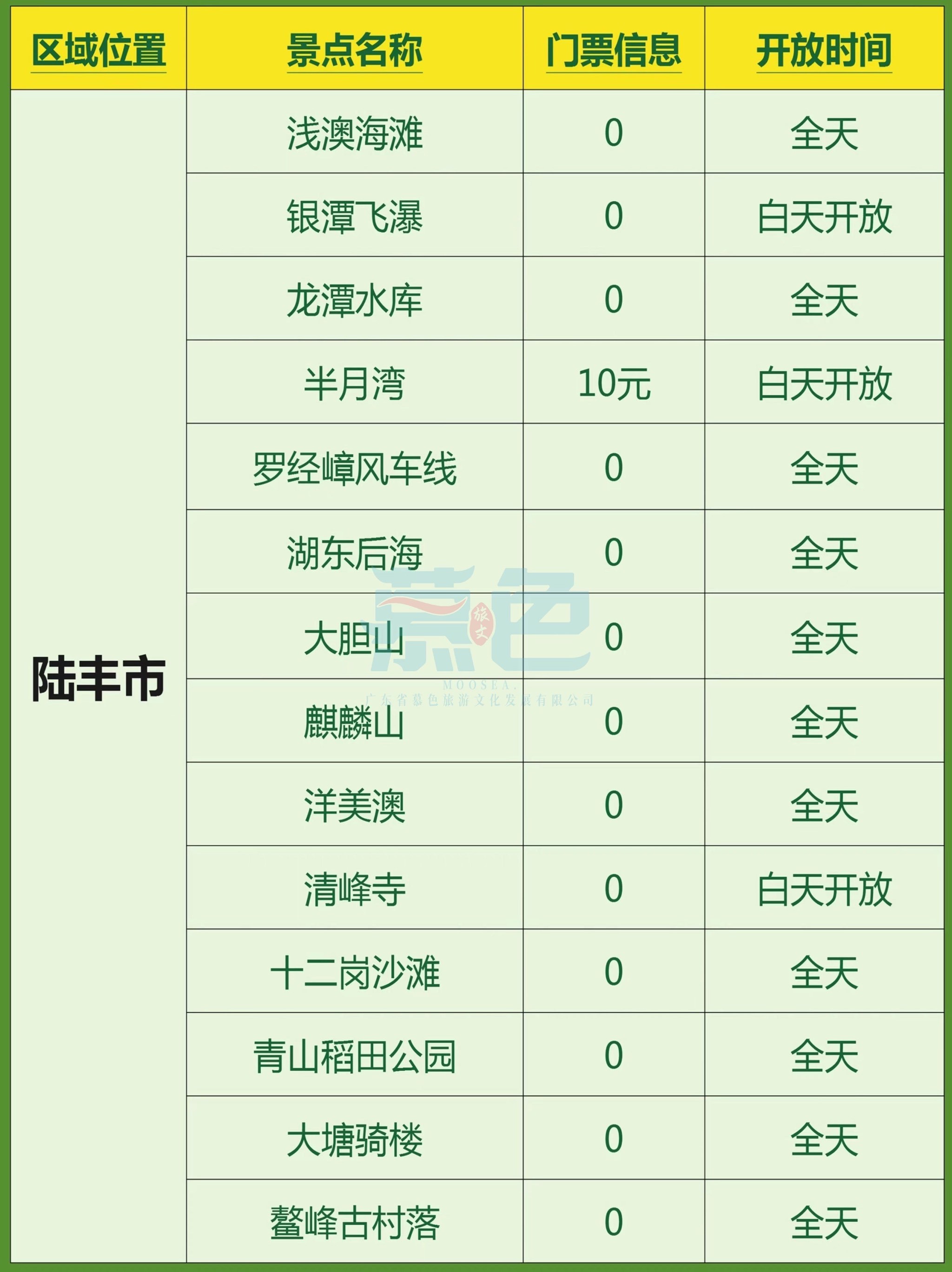 汕尾天气预报15天查询今日情况