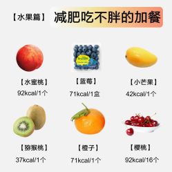 -Fundi张玉珊修身堂·indiba·BTL科技瘦身