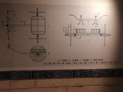 -洛阳周王城天子驾六博物馆