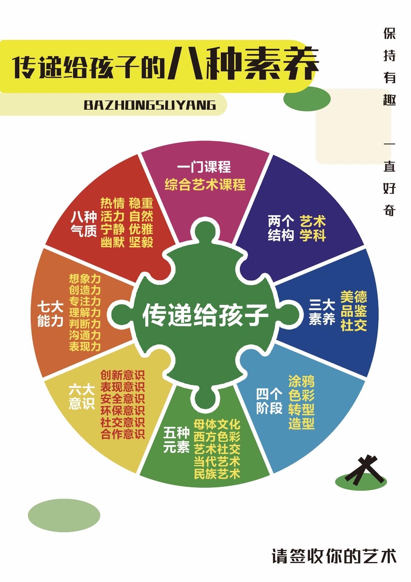 关于美育
