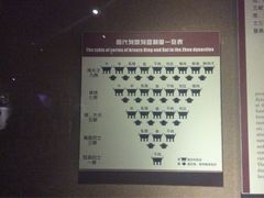 -洛阳周王城天子驾六博物馆