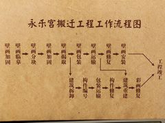 -永乐宫