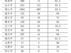 -百变天才机器人编程中心·信奥·VEX竞赛·无人机(金田广场店)