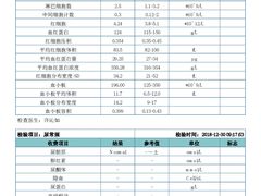 -瑞慈体检上海陆家嘴机构