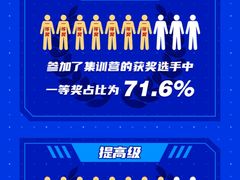 -童程童美信奥赛科技特长·乐高编程科创机器人(富兴校区)