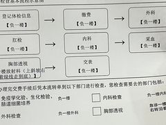 -金阊医院