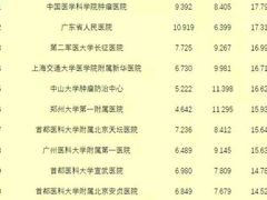 -南方医科大学南方医院(院本部)