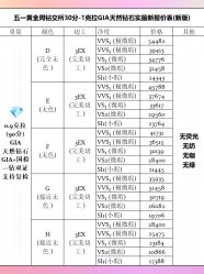-VE DIAMOND·天然&培育钻石定制