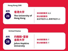 -新航道雅思托福·留学·考研培训(人民广场校区)