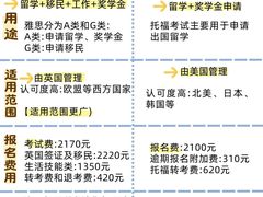 -引领英语·成人口语·雅思托福