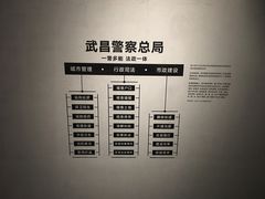 -张之洞与武汉博物馆