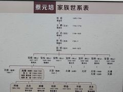 -蔡元培故居