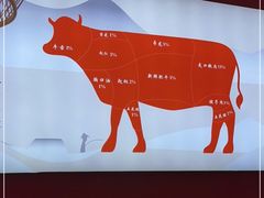 -好想牛·鲜切自助牛肉火锅(七堡花园城店)