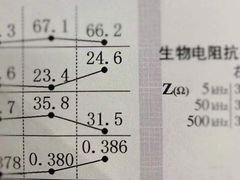 -W Fitness 威尔仕健身(北京英皇集团中心店)