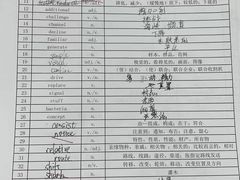 -新航道雅思托福·留学·考研培训(人民广场校区)