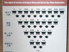 -洛阳周王城天子驾六博物馆