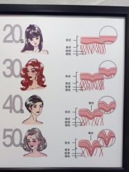 -重庆联合丽格美容医院
