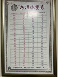 -苗塑堂减肥艾灸