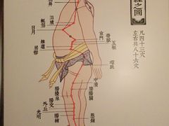 -裕和堂中医推拿艾灸(太古汇臻品店)