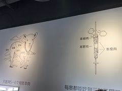 -很久以前羊肉串(中山公园店)