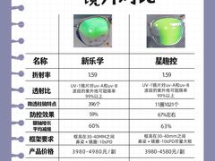 -星视野儿童近视弱视视力训练中心(富荟店)