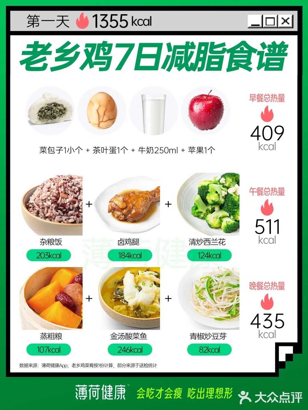 14天低脂健康餐挑战！更适合中国宝宝体质