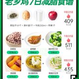 14天低脂健康餐挑战！更适合中国宝宝体质