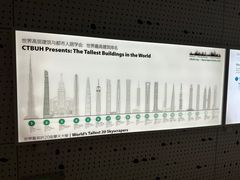-上海之巅观光厅