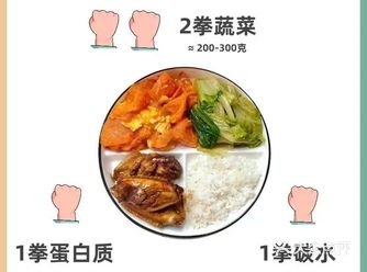 分享211健康食谱饮食法  211食谱是由哈佛大学公