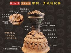 -六朝博物馆