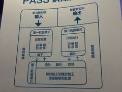 -博沃思·专注力·心理咨询·家庭教育(世豪中心)