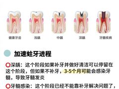 -希玛爱康健口腔(南山海岸城店)