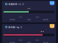 -TOP健身私教工作室(侨香店)