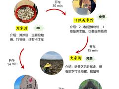 -巧克力渔家.小船海鲜胶东菜(万平口店)