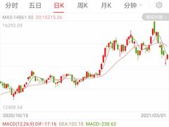 -上海证券交易所(上海证券大厦北塔店)