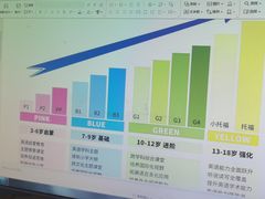 -I-Shine英语国际教育(大三林中心)