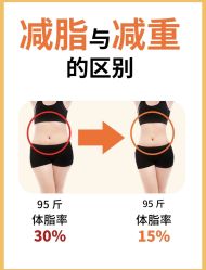 -Fundi张玉珊修身堂·indiba·BTL科技瘦身
