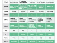 -星视野儿童近视弱视视力训练中心(富荟店)