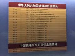 -中国铁道博物馆(正阳门馆)