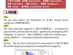 -新东方国际教育·雅思托福(裕德路校区)