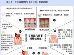 -牙博士口腔品牌连锁(杨浦店)