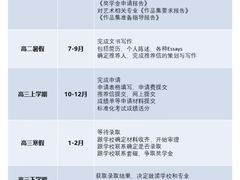 -JT PREP国际学科课程·IB·AP·Alevel(陆家嘴校区)