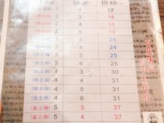 -玉祥府牛肉罩饼(金光道店)
