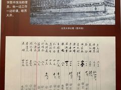 -湖南省立第一师范学校旧址