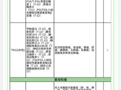 -爱康国宾体检中心(建国门分院)