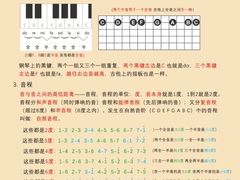 -TEMPO 音乐(五角场店)