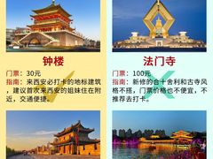 -西安城墙·碑林历史文化景区